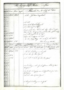 July 13 1808